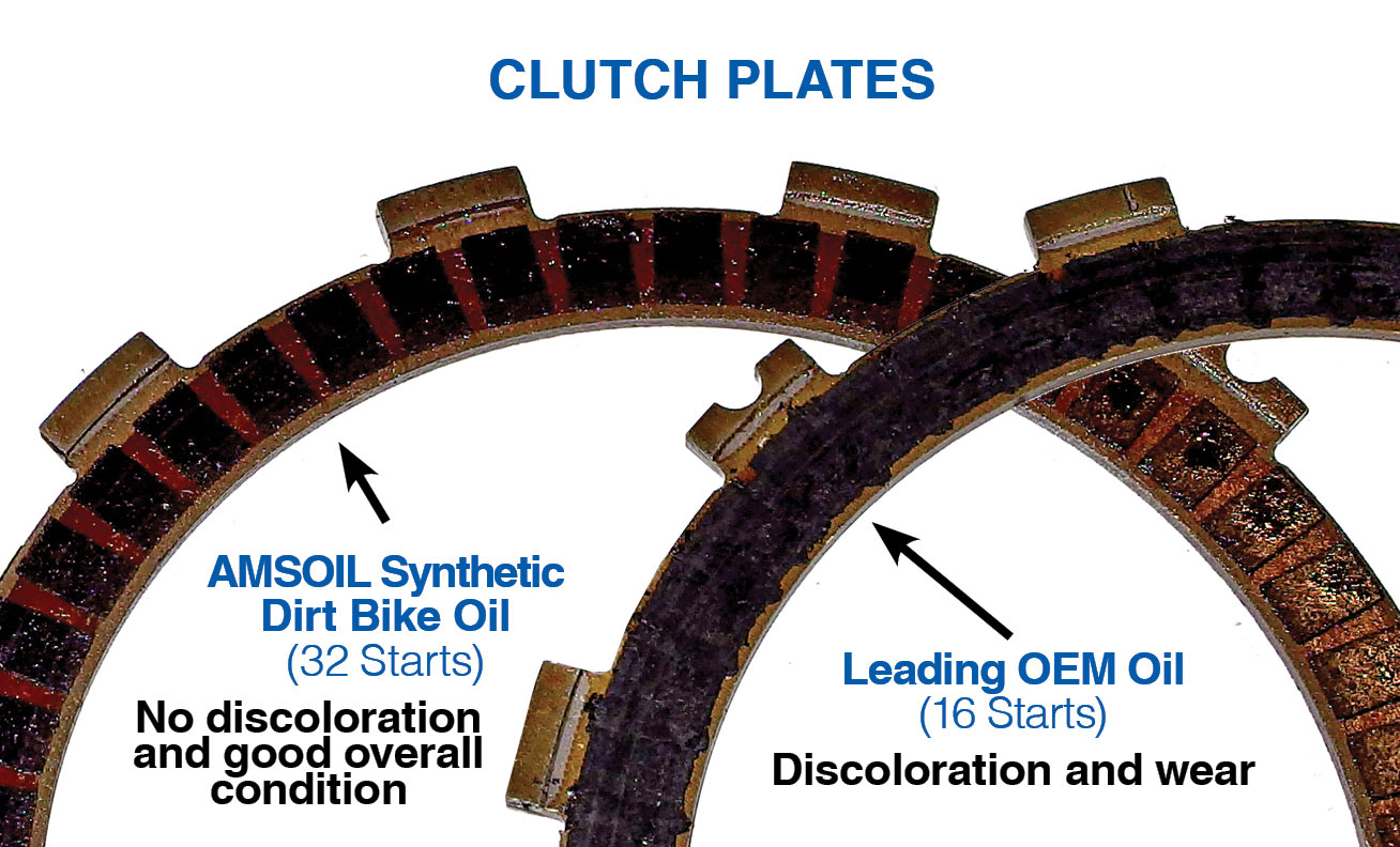 Clutch Plate Wear Test Comparison